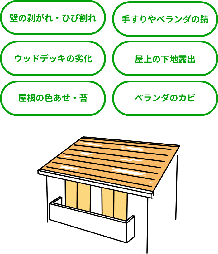 株式会社杉崎総建の作業範囲